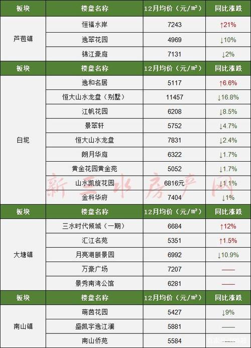 三水新城最新资讯房价-三水新城最新资讯房价走势