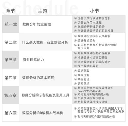 数据分析师要学什么-数据分析师要学什么专业