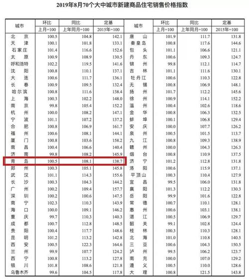 有关房价降价的信息资讯-有关房价降价的信息资讯有哪些