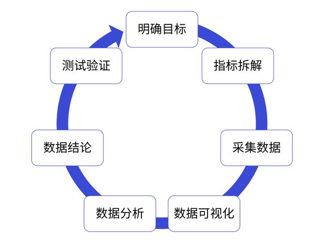 什么是数据分析-什么是数据分析工具最基本的要求