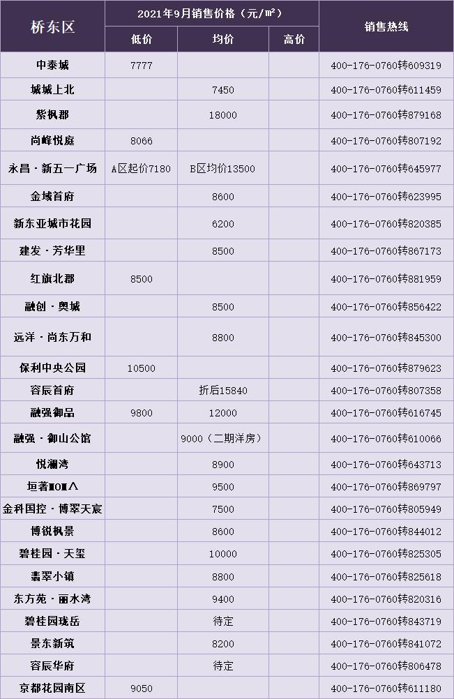 张家口资讯网桥东区房价-张家口资讯网桥东区房价查询