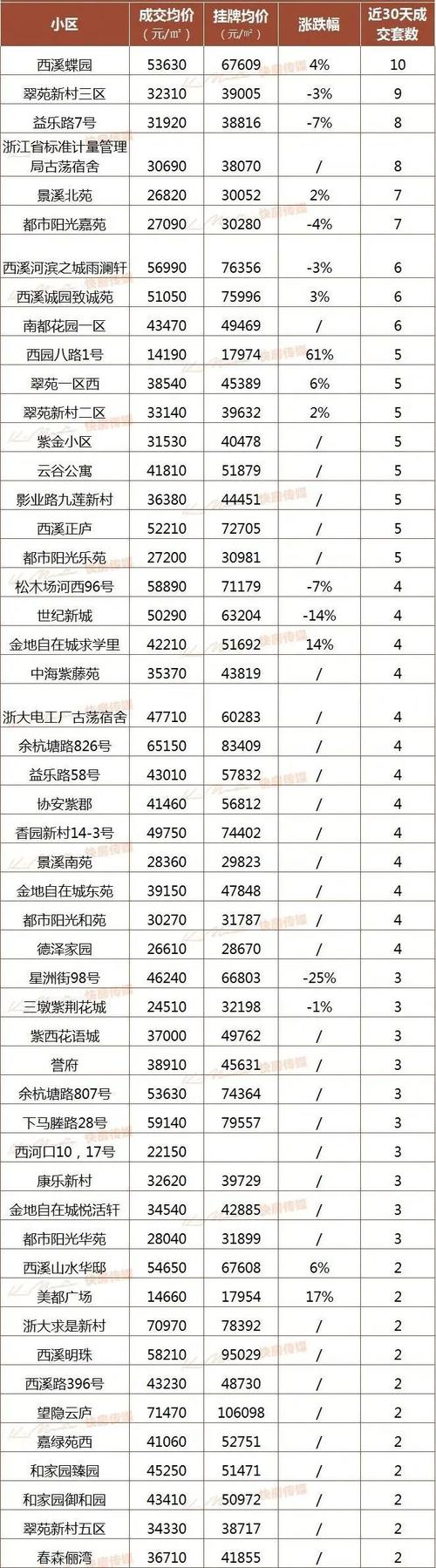 杭州拱墅区二手房价格资讯-杭州拱墅区二手房价格资讯查询