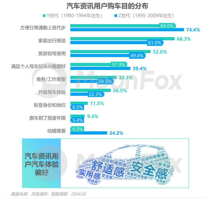 美国汽车资讯app-美国汽车资讯网站