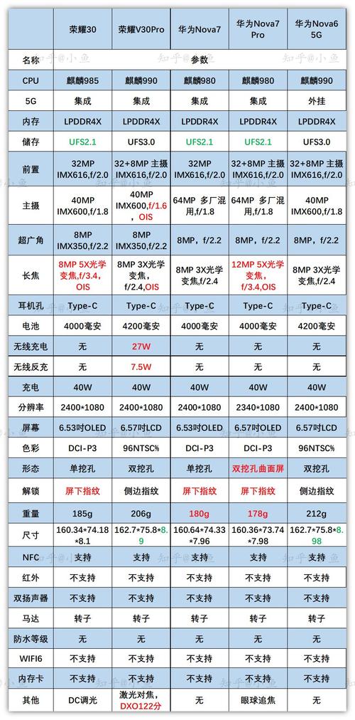 华为手机款式及价格性能-华为手机款式及价格性能表