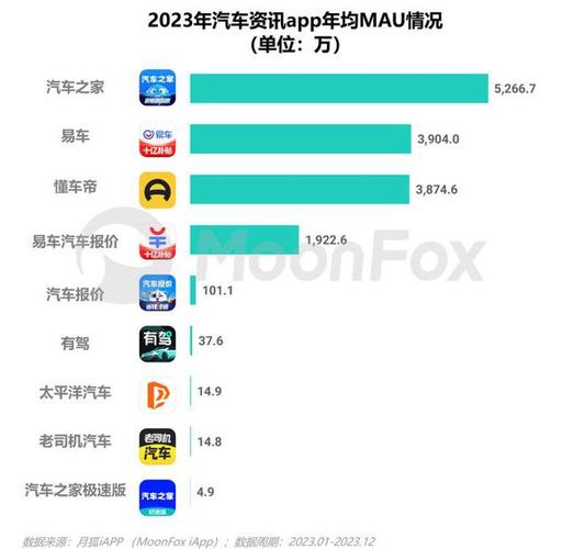 汽车资讯类app排名-汽车资讯类app排名前十