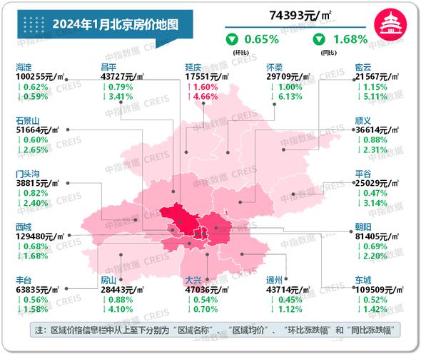 资讯房价-房价消息