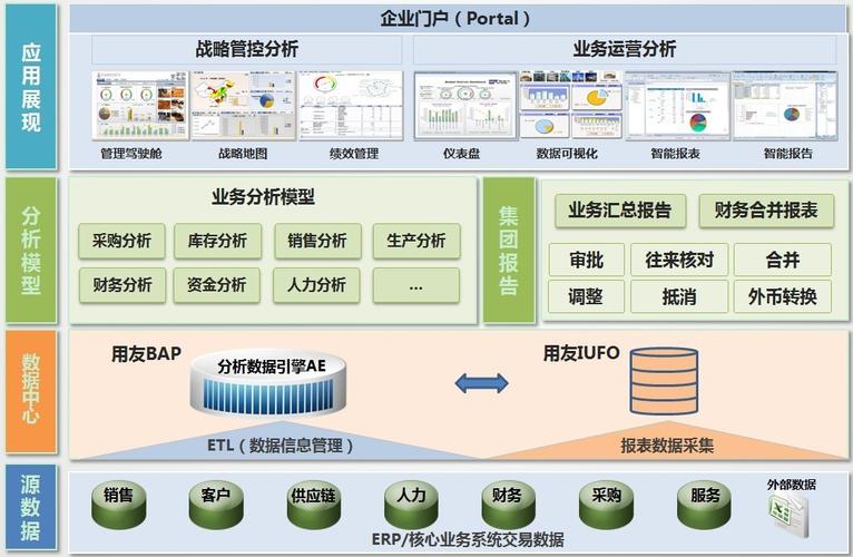 商务数据分析-商务数据与应用学什么