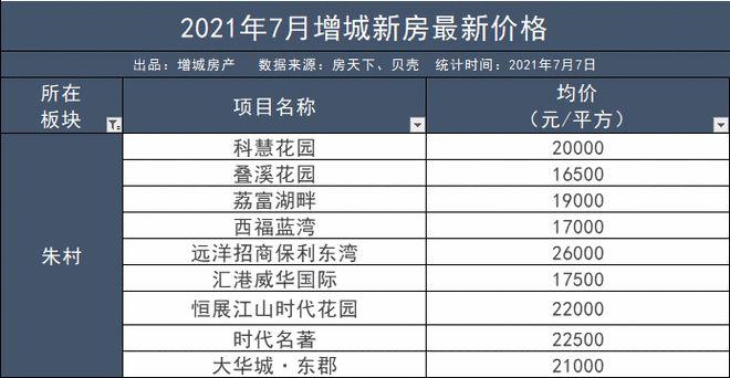 增城房价资讯-增城房价资讯网