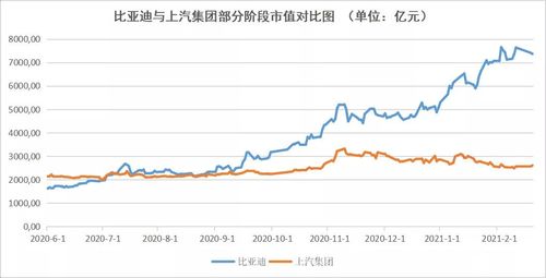 比亚迪公司大盘数据分析(比亚迪股票市场分析)