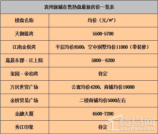 资讯宜春房价-资讯宜春房价走势