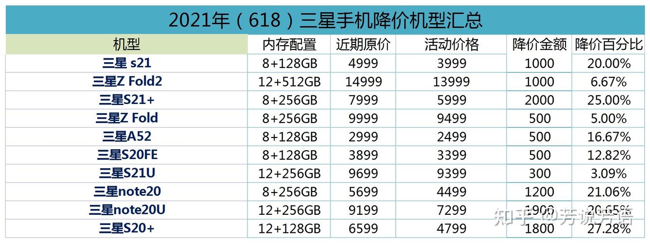 三星手机线下价格-三星手机线下价格表