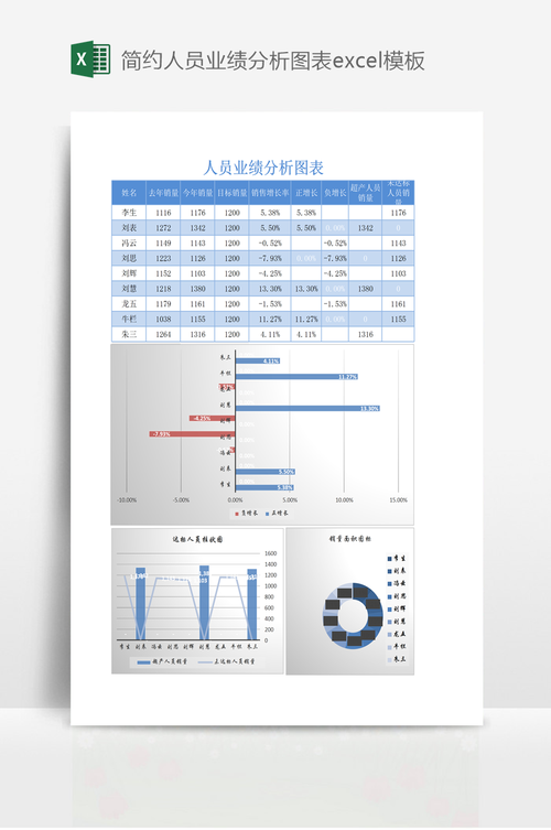 怎么做漂亮的数据分析图表-怎么做漂亮的数据分析图表excel