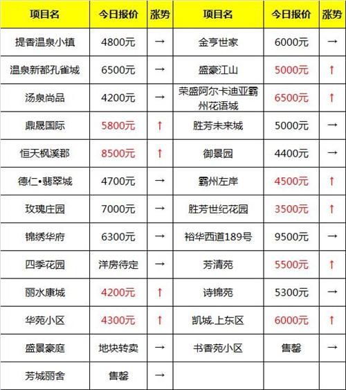 霸州房价资讯-霸州房价资讯网