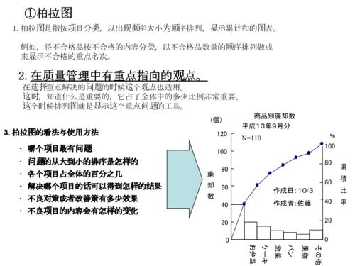 柏拉图数据分析-柏拉图数据分析的意义