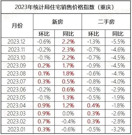 年度房价资讯-年度房价资讯查询