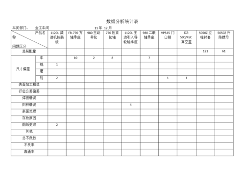 数据分析报表怎么做-数据分析表怎么做