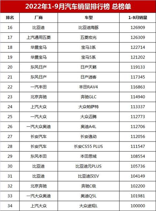 汽车排行 汽车资讯-汽车排行榜价格表销量