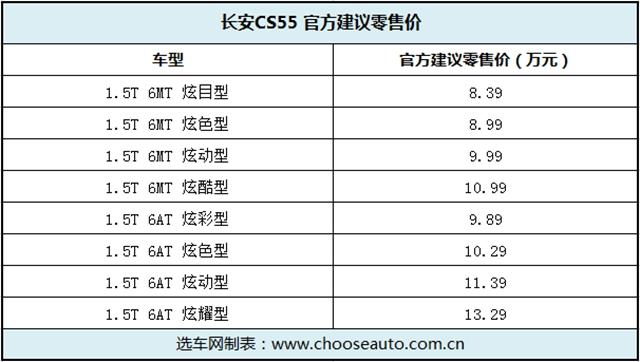 长城长安汽车资讯-长城长安汽车报价