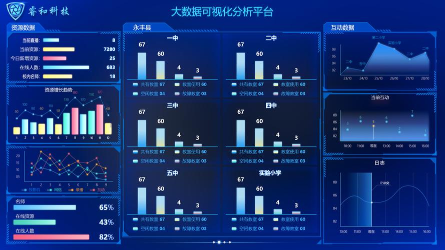 大数据分析及可视化-大数据分析及可视化心得