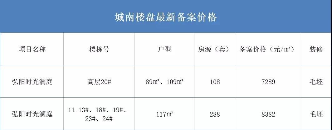 滁州房价资讯-滁州房价资讯网