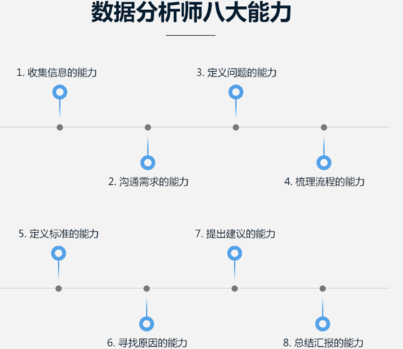 数据分析岗位-数据分析岗位需要什么技能