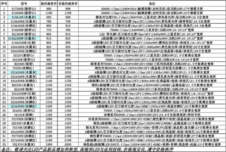 三星手机部件价格-三星手机部件价格查询