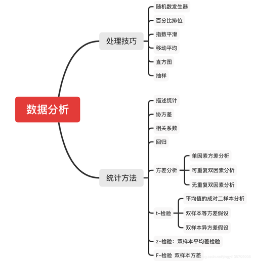 数据分析的常用方法-数据分析的常用方法有哪些