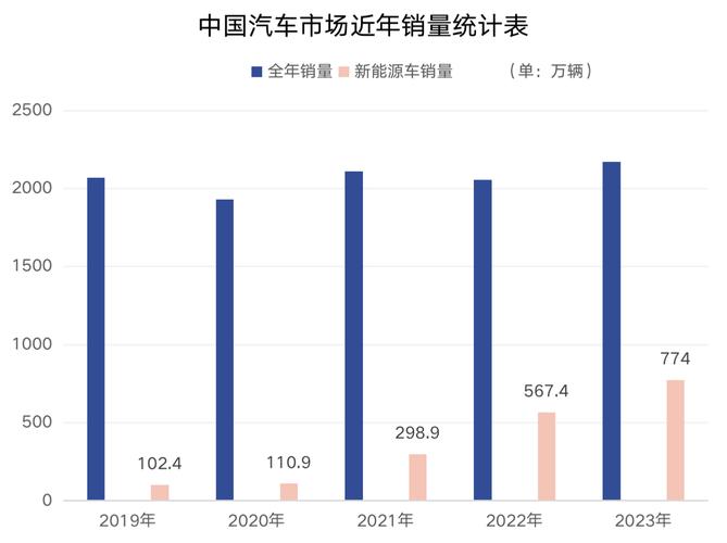 最新的新能源汽车资讯内容(新能源汽车最近消息)