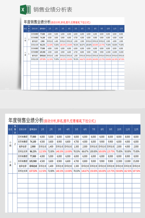 销售数据分析怎么做-销售数据分析怎么做表格