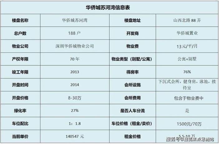 拉萨房价资讯-拉萨房价资讯网