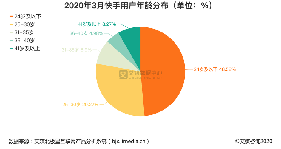 快手数据分析-快手数据分析在哪里能看到