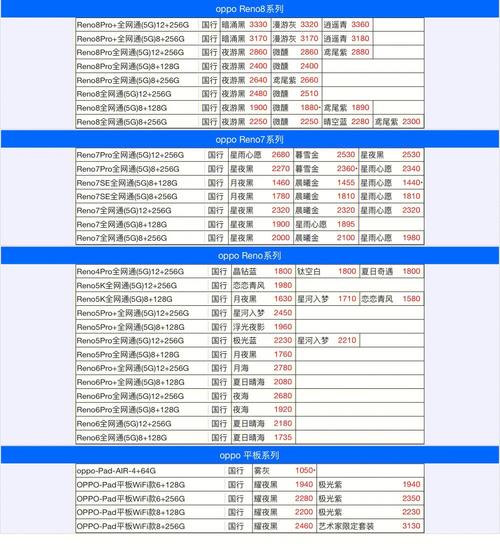 手机op的价格是多少-手机oppo的价格