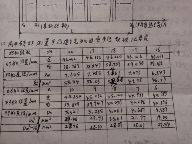 实验数据分析-实验数据分析怎么写