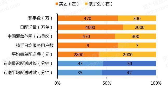 美团数据分析-美团数据分析报告