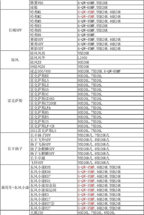 新能源汽车电池价格-新能源汽车电池价格一览表