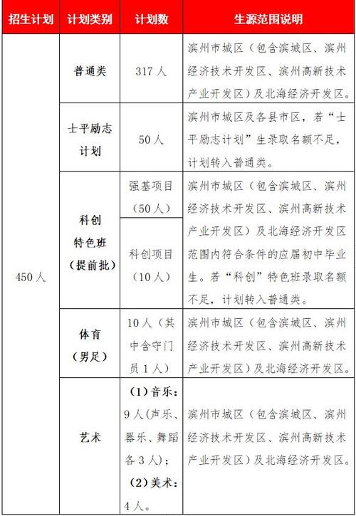 滨州手机号最新价格-滨州手机号最新价格查询