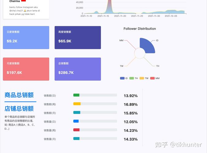 tiktok数据分析-tiktok数据分析软件