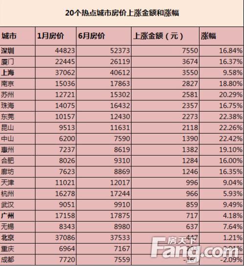 通辽房价资讯-通辽房价资讯网