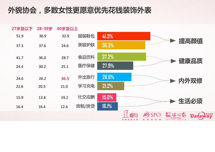 女性消费市场数据分析-女性消费市场数据分析图