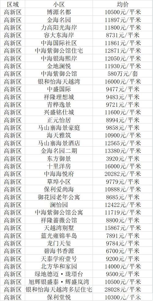 烟台房价资讯-烟台房价资讯官网