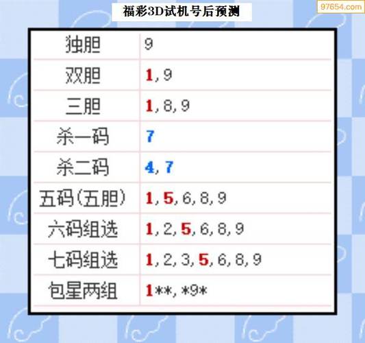 3d大数据分析预测-3d大数据分析预测3D试机号