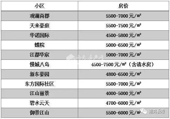 南充房价资讯-南充房价资讯网