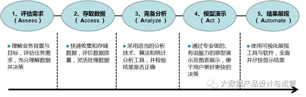 数据分析挖掘方法-数据分析挖掘方法包括