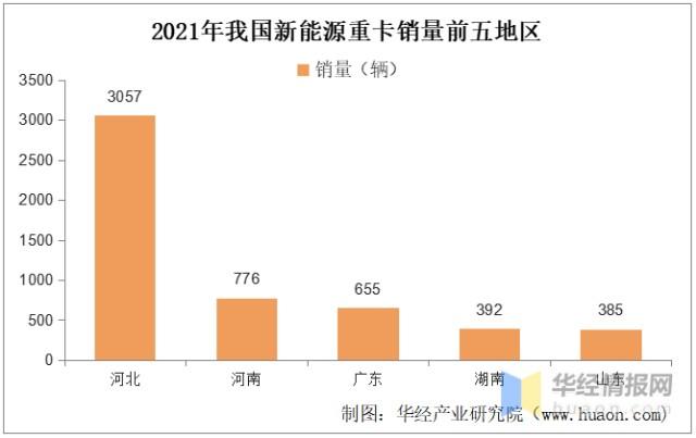 新能源重卡-新能源重卡行业现状