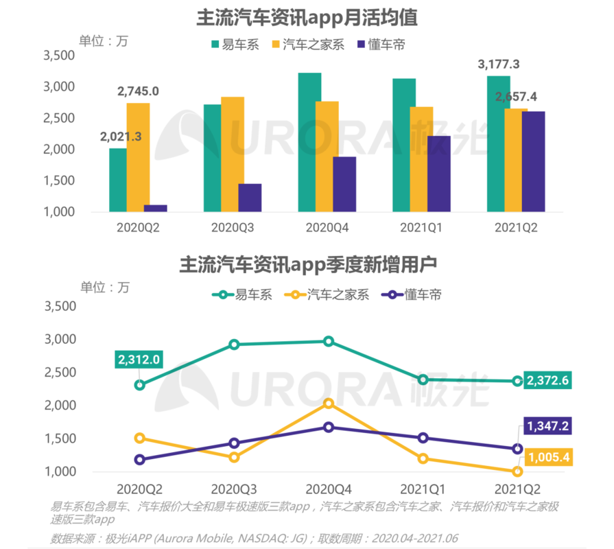 汽车资讯平台格局是什么-汽车资讯平台格局是什么样的