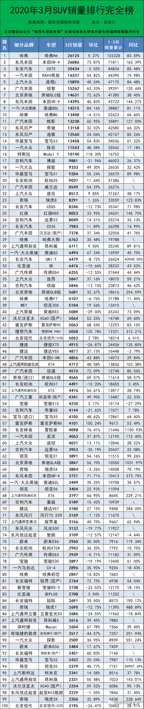 豪华进口汽车资讯分享平台-2021年进口豪华车销售排行榜