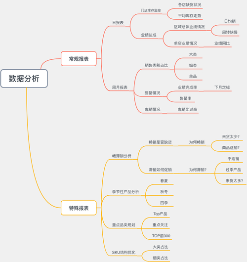 数据分析思维-数据分析思维有哪些