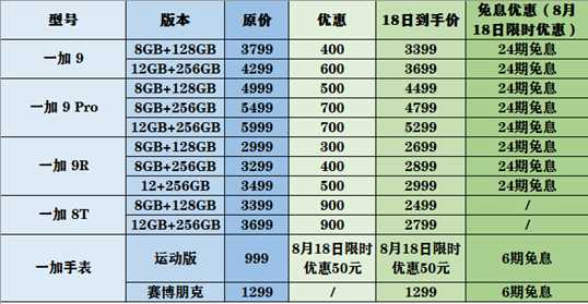 818手机最新价格-818手机最新价格表