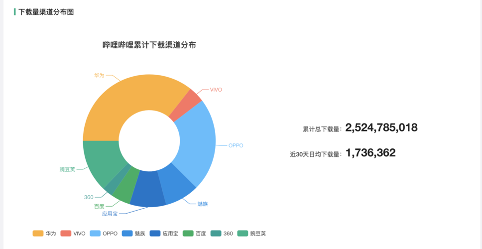 b站数据分析-b站数据分析工具