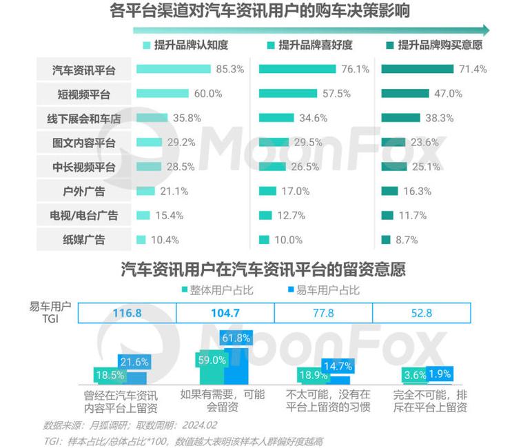 汽车资讯平台年收入多少-汽车资讯平台年收入多少钱